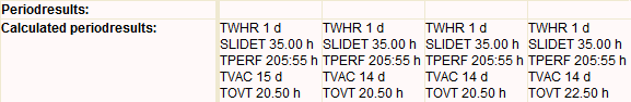 Period results in calendar_English