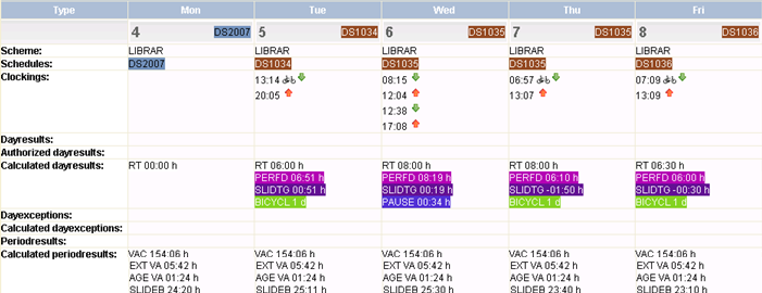 Detail data_English