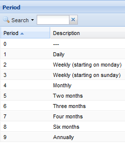 Periods overview_English