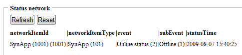 Status network_English
