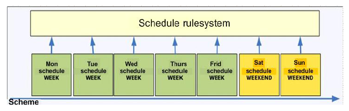 Day Schedule_English