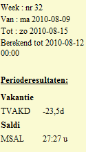 Period results in Calendar 2